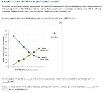 3. The effect of negative externalities on the optimal quantityof consumption
Consider the market for pharmaceuticals. Suppose that a pharmaceutical factory dumps toxic waste into a nearby river, creating a negative externality
for those living downstream from the factory. Producing additional pharmaceuticals imposes a constant per-unit external cost of $280. The following
graph shows the demand (private value) curve and the supply (private cost) curve for pharmaceuticals.
Use the purple points (diamond symbol) to plot the social cost curve when the external cost is $280 per unit.
PRICE (Dollars per unit of pharmaceuticals)
800
720
640
560
480
400
320
240
160
80
O
1
2
3
□ O
O
ㅁ
4
Supply
(Private Cost)
Demand
(Private Value)
5
6
7
QUANTITY (Units of pharmaceuticals)
Social Cost
?
The market equilibrium quantity is
units of pharmaceuticals, but the socially optimal quantity of pharmaceuticals production is
units.
To create an incentive for the firm to produce the socially optimal quantity of pharmaceuticals, the government could impose a
per unit of pharmaceuticals.
$
of