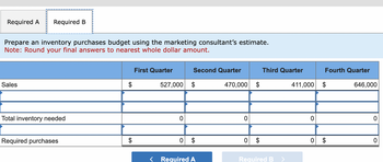 Required A Required B
Prepare an inventory purchases budget using the marketing consultant's estimate.
Note: Round your final answers to nearest whole dollar amount.
Sales
Total inventory needed
Required purchases
$
A
First Quarter
527,000 $
0
Second Quarter
0
Required A
470,000 $
0
0
$
Third Quarter
Required B >
411,000 $
0
Fourth Quarter
0
646,000
0
0