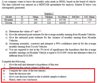 A car company wants to know the monthly sales made in ($000), based on the brand of vehicle.
The data collected was entered on a MINITAB spreadsheet for analysis. Exhibit II below was
subsequently generated.
Exhibit 2
Model
Mean
Median
Tri.Mean
Std Dev
S.E. Mean
Hyundai
Toyota
135
109
165
23
107.64
1.34
27
124
143.65
9.5
**
a) Determine the values of * and **.
b) Give the unbiased point estimate for the average monthly earning from Hyundai Vehicles.
c) Give the unbiased point estimate for the variance of monthly earning from Hyundai
Vehicles.
d) Assuming normality, construct and interpret a 90% confidence interval for the average
monthly earning from Toyota Vehicles.
e) You are required to test at the 5% level of significance the hypothesis that the average
monthly earnings on Hyundai Vehicle is equal to $110,000 versus the alternative that it is
different from $110,000.
Complete the following:
i. Give the null and alternative hypothesis of this test.
Determine the criticalvalue(s)of this test
Compute the value of the test statistic.
iv.
iii.
State the decision rule.
Give your decision based on the available sample evidence.
Hence, state your conclusion.
V.
vi.
