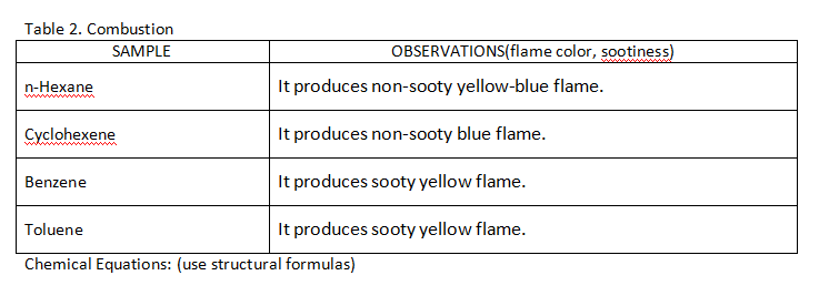 Yellow Flame Vs Blue Flame, Combustion and Flame, Science