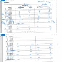 ) Open
O Print
* Download
Assume no Gluiore
Table 19.A
+leakese
i.
Inducer Absent
Inducer Present
Genotype
B-Galactosidase
Permease
B-Galactosidase
Permease
a.
I* p* O* Z* Y*
b. I P O* Z Y*
I* p* O* Z Y
d. p* o* Z Y*
e. (P p* O* Z* Y*
C.
It
one
Copy T.
T POZ Y*
g. PYOZ* Y*
h. T pO Z* Y
i.
4 p+ Ot Z* Y
j.
Frm
F p O* Z+ Y+
Same thing
P O* Z* Y
I* PO Z- Y*
1.
-
I* p+ 0s Z Y+
m.
I* P* O* Z* Y-
E p* O Z* Y
n.
I* p+ O* Z- Y*
1 of 1
IS pt nt 7+ v+
D Open v
금 Print
* Download
1 of 1
k.
I* p+ O* Z- Y-
* pt O+ Z+ Y
1.
I* p+ O+ Z- Y
I* pt O Z Y*
m
I* p* O* Z* Y
E pt Os Z+ Y-
n.
I* p+ O* Z- Y+
it
to
it
O.
I* p* Os Z* Y+
A pt o* Z* Y
p.
1P* O* Z- Y*
I* P O* Z- Y*
r.
* p+ O Z- y+
S.
I* p* O* Z- Y
E p* O* Z* Y-
t.
