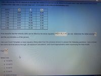 Data collected by PH210 students to describe the motion of a person on an amusement park water slide who moved from a level
section of the slide onto a smooth slope at t= 0 seconds is described in thefollowing data.
(sec)
Su
0.50
0.01
7.10
0.20
0.75
0.01
7.90
0.20
1.00
0.01
8.50
0.40
1.25
0.01
9.50
0.30
1.50
0.01
10.00
0.40
1.75
0.01
10.50
0.40
2.00
0.01
11.20
0.30
If we assume that the velocity data can be fitted by the linear equation: Ut) = v, + at
we can determine the initial velocity U,
and the acceleration a of the person.
Use your Excel Template or least squares fitting table from the previous lecture to answer the following questions. Carry at least
two extra decimal places through all statistical calculations, and round appropriately when expressing the final results.
Find Ex
Select one:
O a. 13.6875
O b. 12.6875
O C. 10.6875
O d. 11.6875
O e. none of these
