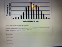 Measurement of Trait
From: "Why our flu vaccines can't keep up"
Suppose that for one of the traits Bumpus measured, the data looked like the graph.
above. What is the name for this type of figure?
O Histogram
O Line Graph
O Pie Chart
O Scatterplot
Frequency in
the Population
