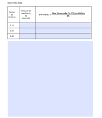 Observation table
Time per 15
revolutions
Radius
(R)
(meters)
time in seconds for 15 revolution
15
Period (T)
(t)
(seconds)
0.15
0.25
0.40
