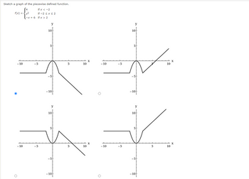 Answered: Sketch a graph of the piecewise defined… | bartleby