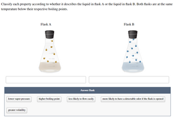 Answered: Classify Each Property According To… | Bartleby