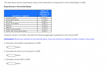 Answered: The Table Below Shows Hypothetical… | Bartleby