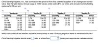 Chris Sandvig Irrigation, Inc., has summarized the price list from four potential suppliers of an underground control
valve. See the table below. Annual usage is 1,000 valves; order cost is $13 per order; and annual inventory holding
costs are $2.15 per unit.
Vendor A
Vendor B
Vendor C
Vendor D
Quantity
Price
Quantity
Price
Quantity
Price
Quantity
Price
1-49
$35.00
1-74
$34.75
1-99
$34.50
1-199
$34.25
50-74
34.75
75-149
34.00
100-199
33.75
200-399
33.00
75-149
33.55
150-299
32.80
200-399
32.50
400+
31.00
150-299
32.35
300-499
31.60
400+
31.10
300-499
31.15
500+
30.50
500+
30.75
Which vendor should be selected and what order quantity is best if Sandvig Irrigation wants to minimize total cost?
Chris Sandvig Irrigation should order
units at a time from
(enter your response as a whole number).
