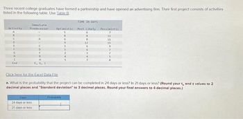 Three recent college graduates have formed a partnership and have opened an advertising firm. Their first project consists of activities
listed in the following table. Use Table B.
Activity
A
8
F
G
H
I
End
Inmediate
Predecessor
D
F
B
H
E, G, I
Days
24 days or less
21 days or less
Optimistic
S
8
6.
9
5
5
TIME IN DAYS
Most Likely
6
8
8
12
6
6
3
4
7
Probability
Pessimistic
7
11
11
15
9
Click here for the Excel Data File
6. What is the probability that the project can be completed in 24 days or less? In 21 days or less? (Round your t, and z values to 2
decimal places and "Standard deviation" to 3 decimal places. Round your final answers to 4 decimal places.)
7
7
5
8