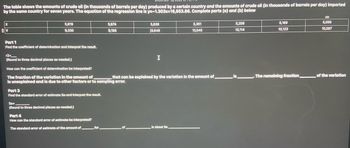 Answered: The Table Shows The Amounts Of Crude… | Bartleby