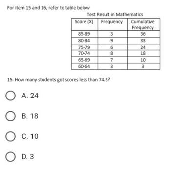 For item 15 and 16, refer to table below
Test Result in Mathematics
Frequency
Score (X)
85-89
80-84
75-79
70-74
65-69
60-64
3
9
67736
8
15. How many students got scores less than 74.5?
O A. 24
OB. 18
O C. 10
OD. 3
Cumulative
Frequency
36
33
24
18
10
3