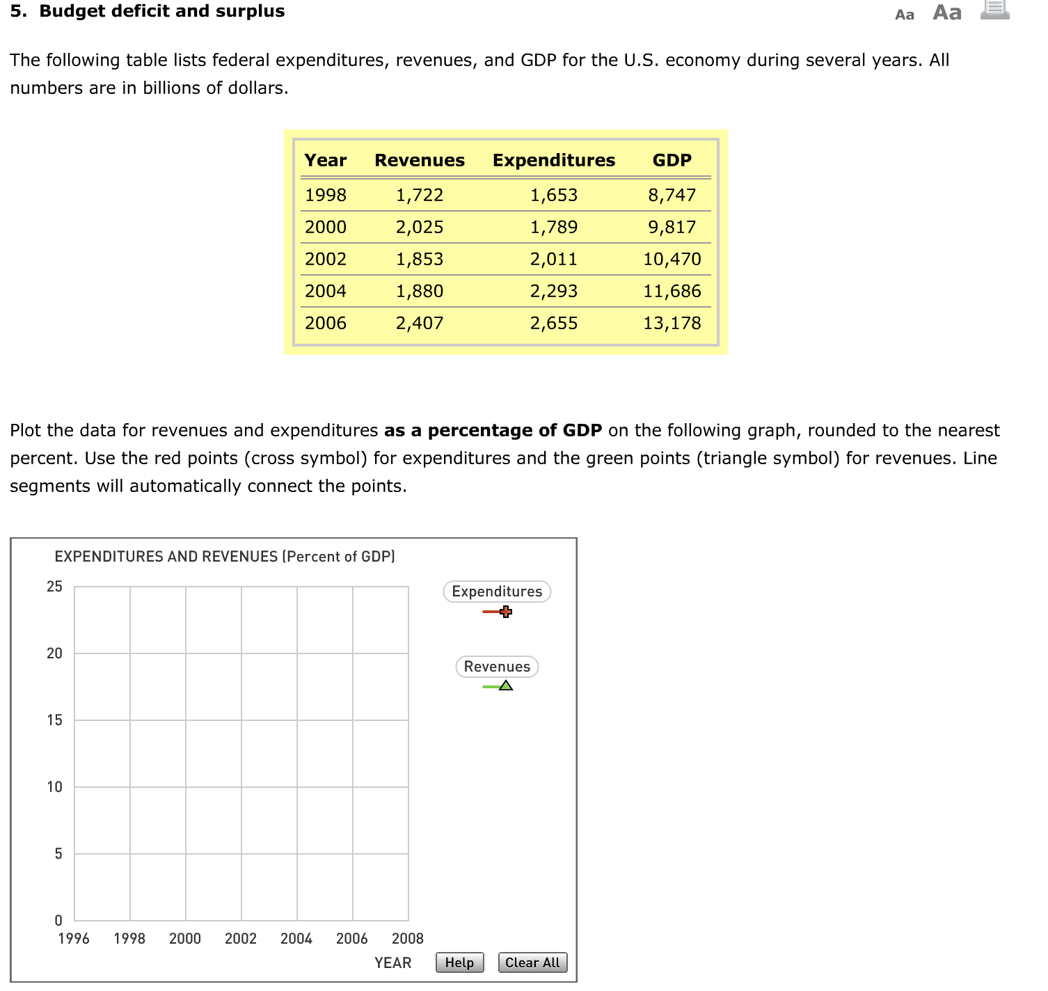 Answered 5. Budget deficit and surplus Aa Aa The… bartleby