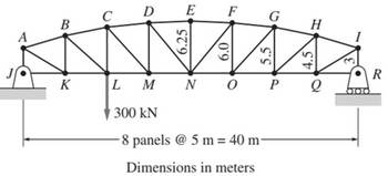 A
D
E
F
C
G
B
H
K
L
M NO Р
Q
300 kN
8 panels @ 5 m = 40 m-
Dimensions in meters
3
R