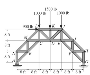 1500 lb
1000 lb
1000 lb
900 lb L
K
J
T
8 ft
M
C
DE
8 ft
ЭН
N
B
8 ft
A
G
8 ft 8 ft 8 ft 8 ft 8 ft
8 ft