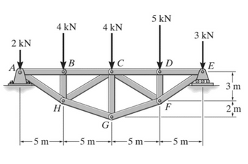 4 kN
4 kN
5 kN
3 kN
2 kN
B
C
D
E
H
3 m
F
2 m
G
-5 m-
-5 m-
-5 m-
-5 m-