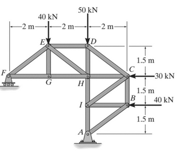 40 kN
50 kN
-2 m-
-2 m-
-2 m-
E
D
1.5 m
C
F
-30 kN
G
H
1.5 m
B
40 kN
I
A
1.5 m