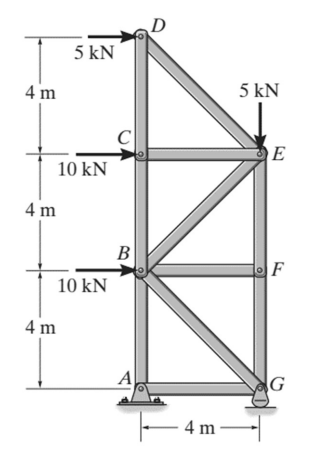 4 m
4 m
5 kN
10 kN
C
5 kN
E
4 m
10 kN
B
F
A
G
4 m