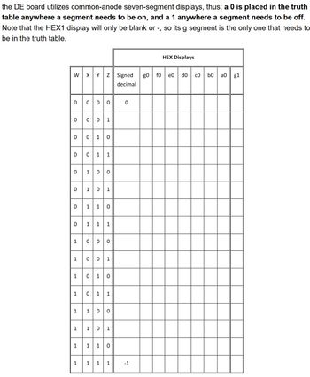 the DE board utilizes common-anode seven-segment displays, thus; a 0 is placed in the truth
table anywhere a segment needs to be on, and a 1 anywhere a segment needs to be off.
Note that the HEX1 display will only be blank or -, so its g segment is the only one that needs to
be in the truth table.
W X Y Z Signed go
decimal
。。。。。
0
0
0010
0
0
0
0
1
1
1
1
1
1
O
1
1
1
1
O
1
O
1
1
0
1 0
1
1
1
1
O
1
0
1
1 0 1
1 1 10
0
1
-1
HEX Displays
fo eo
do co
g
b0
а 0 g1