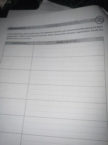 Worksheet 10.
In the table below, please write down the 8 business functions you discovered while playing the Boat-
filling Game. Next to each business function, write a reason why volunteer organisations should also
these 8 business functions.
BUSINESS FUNCTION
REASON TO FILL POSITION