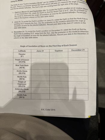 Using the Mo
The Earth on your "Earth's Insolation Model" can be rotated to show
throughou
noon for the labeled latitudes. The Sun's rays are coming from the right side of the page.
the year. There is a protractor around the Earth which will help you measure the angle of insolation at
1. Equinox (March 21 and September 23): To model the Earth's position on an equinox (March
21 and September 23), rotate the Earth so that the North Pole is on 0°. Use the protractor on
the model to determine the angle of insolation at noon for the labeled latitudes. Record your
data in the Equinox column on the data table below.
2. June 21: To model the Earth's position on June 21, rotate the Earth so that the North Pole is
pointing 23.5° towards the Sun. Use the protractor on the model to determine the angle of
insolation at noon for the labeled latitudes. Record your data in the June 21 column on the
data table below.
3. December 21: To model the Earth's position on December 21, rotate the Earth so that the
North Pole is pointing 23.5° away from the Sun. Use the protractor on the model to determine
the angle of insolation at noon for the labeled latitudes. Record your data in the December 21
column on the data table below.
Angle of Insolation at Noon on the First Day of Each Season
Latitude
June 21
Equinox
Equator
(0°)
Tropic of Cancer
(23.5°N)
New York State
(42°N)
Arctic Circle
(66.5°N)
North Pole
(90°N)
Tropic of
Capricorn
(23.5°S)
Antarctic Circle
(66.5°S)
South Pole
(90'S)
OK. Coder 2015
December 21