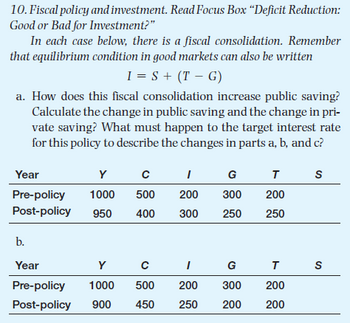 10. Fiscal policy and investment. Read Focus Box "Deficit Reduction:
Good or Bad for Investment?"
In each case below, there is a fiscal consolidation. Remember
that equilibrium condition in good markets can also be written
I = S + (TG)
a. How does this fiscal consolidation increase public saving?
Calculate the change in public saving and the change in pri-
vate saving? What must happen to the target interest rate
for this policy to describe the changes in parts a, b, and c?
Year
Y
C
I
Pre-policy 1000
500
200
300
Post-policy 950 400 300 250
GT S
-
b.
Year
Y
с
G
Pre-policy 1000
500
200
300
Post-policy 900 450 250 200
200
250
T S
200
200