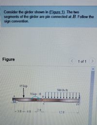 Answered: Consider The Girder Shown In (Figure… | Bartleby