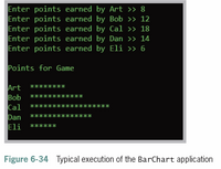 Enter points earned by Art >> 8
Enter points earned by Bob >> 12
Enter points earned by Cal >> 18
Enter points earned by Dan >> 14
Enter points earned by Eli >» 6
Points for Game
Art
Bob
Cal
Dan
Eli
********
************
关 :
***
<**
*******
******
******
Figure 6-34 Typical execution of the BarChart application
