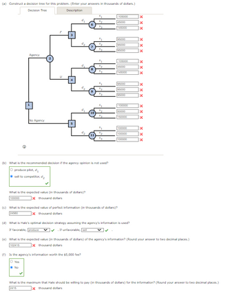 (a) Construct a decision tree for this problem. (Enter your answers in thousands of dollars.)
Decision Tree
Description
Agency
1
No Agency
3
5
What is the expected value (in thousands of dollars)?
100000
* thousand dollars
6
10
(b) What is the recommended decision if the agency opinion is not used?
O produce pilot, d₂
Ⓒsell to competitor, d₂
$3
(f) Is the agency's information worth the $5,000 fee?
O Yes
Ⓒ No
-105000
45000
145000
95000
95000
95000
-105000
45000
145000
95000
95000
95000
-100000
50000
150000
100000
100000
100000
(c) What is the expected value of perfect information (in thousands of dollars)?
24560
* thousand dollars
(d) What is Hale's optimal decision strategy assuming the agency's information is used?
If favorable, produce
.If unfavorable, sell
X
X
X
X
X
X
X
X
x
X
X
X
X
X
X
X
X
X
(e) What is the expected value (in thousands of dollars) of the agency's information? (Round your answer to two decimal places.)
102415
X thousand dollars
What is the maximum that Hale should be willing to pay (in thousands of dollars) for the information? (Round your answer to two decimal places.)
2415
* thousand dollars