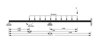 3.00
3.00
300 kNm
6.00
90 kN/m
Steel 800 x10^6 mm24.
7.00
12.0 m
4.00
6.00