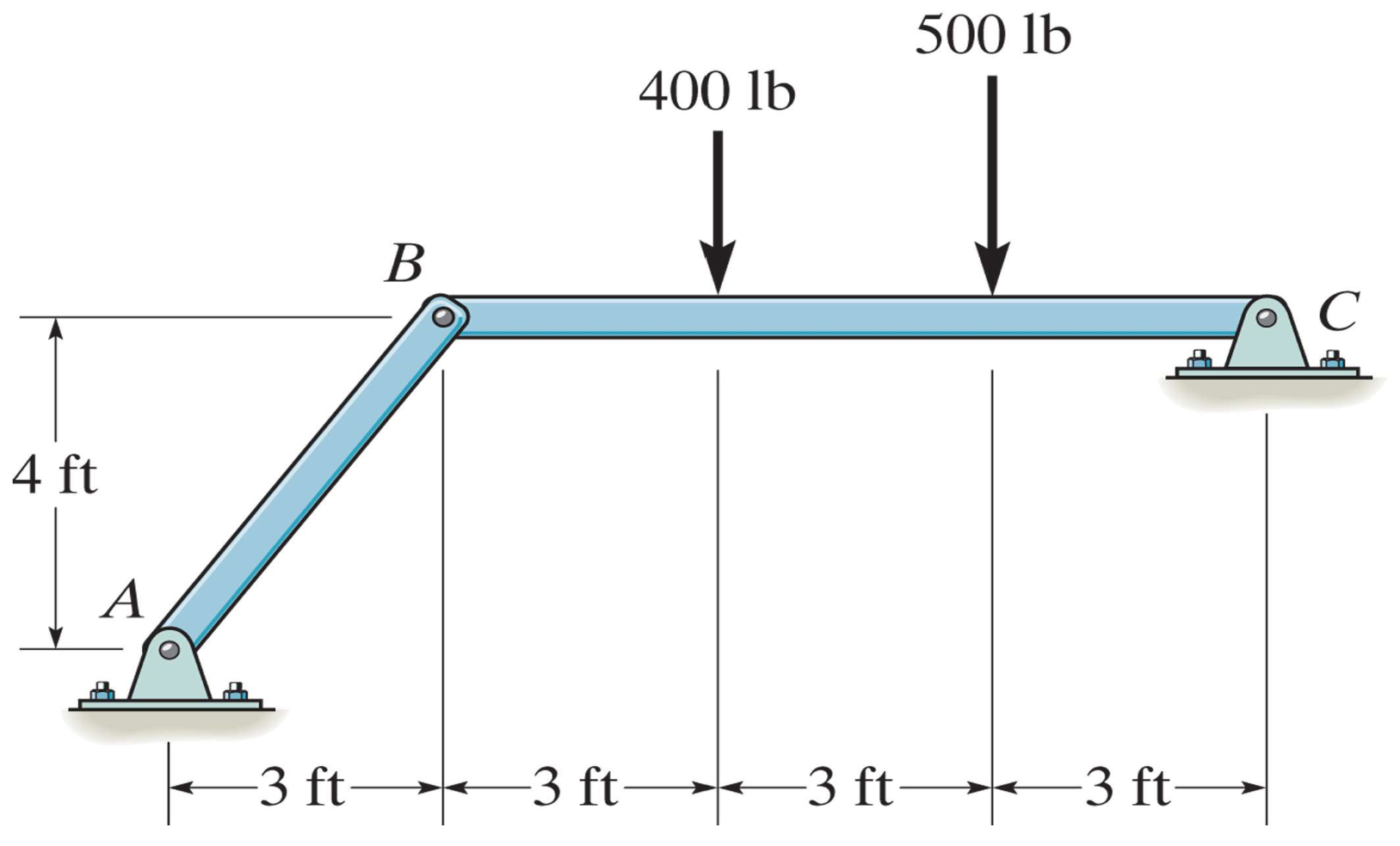 Answered: 500 Lb 400 Lb B 4 Ft -3 Ft 3 Ft→3 Ft 3… | Bartleby