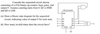 Answered: Consider The Sequential Circuit Shown,… 