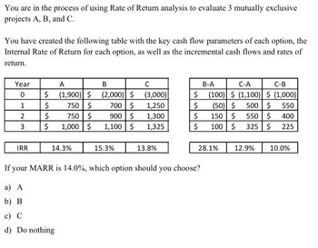 **Rate of Return Analysis for Projects A, B, and C**

You are in the process of using Rate of Return analysis to evaluate three mutually exclusive projects: A, B, and C.

Below is a table with the key cash flow parameters for each option, the Internal Rate of Return (IRR) for each option, as well as the incremental cash flows and rates of return.

| Year | A      | B      | C      |
|------|--------|--------|--------|
| 0    | $(1,900) | $(2,000) | $(3,000) |
| 1    | $750   | $700   | $1,250 |
| 2    | $750   | $900   | $1,300 |
| 3    | $1,000 | $1,100 | $1,325 |

**IRR:**

- A: 14.3%
- B: 15.3%
- C: 13.8%

**Incremental Cash Flows:**

|      | B-A    | C-A    | C-B    |
|------|--------|--------|--------|
| 0    | $(100) | $(1,100) | $(1,000) |
| 1    | $(50)  | $500   | $550   |
| 2    | $150   | $550   | $400   |
| 3    | $100   | $325   | $225   |

**Incremental IRR:**

- B-A: 28.1%
- C-A: 12.9%
- C-B: 10.0%

**Decision Criteria:**

If your Minimum Acceptable Rate of Return (MARR) is 14.0%, which option should you choose?

a) A  
b) B  
c) C  
d) Do nothing  

**Analysis:**

To make a decision, compare each project's IRR and incremental IRR with the MARR. The ideal project should have an IRR greater than the MARR, and any incremental investment should generate additional returns above the MARR.