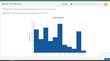 Question 1 of 9, Step 2 of 3
The following histogram represents the distribution of scores on a ten point quiz.
Step 2 of 3: What is the frequency corresponding to a score of 2?
Frequency
16
14-
12-
10-
8-
6-
4-
2-
0
0
T
1
T
Quiz Scores
4
1/32
Correct
5
T
6
J
T
7
T
8
9
10
Activate V
Go to Setting
Submi