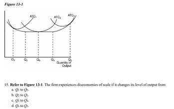 Answered: 15. Refer To Figure 13-1. The Firm… | Bartleby