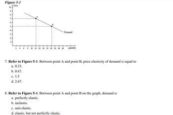 Answered: Figure 5-1 ↑ Price 10 9 8 3 Demand 6 8… | Bartleby