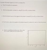 A protein (P) binds a ligand (L) to form a complex (PL).
a. Draw the equilibrium expression.
b. Write the dissociation constant Ka, using [P], [L] or [PL], or some of them.
c. Write the fraction bound of the ligand to the protein 0, using [P]. [L] or [PL], or some of them.
d. From b and c, derive the equation of the fraction bound e in terms of [L] and Ka. Show the process.
e. Sketch a hypothetical binding curve. Then, circle
the Ka value. Explain why you chose this (L].
10-
0.9-
08-
07-
06-
e 05-
0.4-
0.3-
02-
01-
25
50
100
150
200
