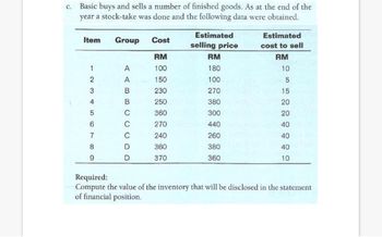 c. Basic buys and sells a number of finished goods. As at the end of the
year a stock-take was done and the following data were obtained.
Item
Group Cost
A ABB
123456789
9
C
CUDD
с
RM
100
150
230
250
360
270
240
360
370
Estimated
selling price
RM
180
100
270
380
300
440
260
380
360
Estimated
cost to sell
RM
10
5
15
20
20
40
40
40
10
Required:
Compute the value of the inventory that will be disclosed in the statement
of financial position.