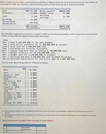 Rolfe Company (a U.S.-based company) has a subsidiary in Nigeria where the local currency unit is the naira (NGN). On
December 31, 2019, the subsidiary had the following balance sheet (amounts are in thousands [000s):
Cash
Inventory
Land
Building
Accumulated
depreciation
2011
2013
August 1, 2019
December 31,
2019
February 1, 2020
May 1, 2020
June 1, 2020
August 1, 2020
September 1,
2020
NGN 16,790 Notes payable
Common stock
Retained.
11,900
earnings
The subsidiary acquired the inventory on August 1, 2019, and the land and building in 2013. It issued the common stock
in 2011. During 2020, the following transactions took place:
October 1, 2020
November 1, 2020
December 1, 2020
December 31,
2020
Average for 2020
4,190
41,900
(20,950)
NGN 53,830
2020
Feb. 1 Paid 8,190,000 NGN on the note payable.
May 1 Sold entire inventory for 17,900,000 NGN on account.
June 1 Sold land for 6,190,000 NGN cash.
Aug. 1 Collected all accounts receivable.
Sept. 1 Signed long-term note to receive 8,190,000 NGN cash.
Oct. 1 Bought inventory for 20,190,000 NGN cash..
Nov. 1 Bought land for 3,190,000 NGN on account.
Dec. 1 Declared and paid 3,190,000 NGN cash dividend to parent.
Dec.31 Recorded depreciation for the entire year of 2,095,000 NGN.
The US dollar ($) exchange rates for 1 NGN are as follows:
a
b.
NGN
= $0.0067
NGN20,380
22,300
11,150
1
1 =
1
NGN53,830
0.0061
0.0081
1 =
0.0083
1 =
0.0085
1 = 0.0087
1
0.0089
1 =
0.0093
1 =
0.0095
1
1=
0.0097
0.0099
0.0101
1 =
1 = 0.0122
1 = 0.0112
a. Assuming the NGN is the subsidiary's functional currency, what is the translation adjustment determined solely for
2020?
b. Assuming the U.S.S is the subsidiary's functional currency, what is the remeasurement gain or loss determined solely
for 2020?
(Input all amounts as positive. Enter amounts in whole dollars.)
translation
adjustment