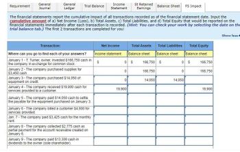 Requirement
General
Journal
General
Ledger
Transaction:
Where can you go to find each of your answers?
January 1 - T. Turner, owner, invested $166,750 cash in
the company in exchange for common stock.
January 2- The company purchased supplies for
$3,450 cash.
Trial Balance
January 3 - The company purchased $14,050 of
equipment on credit.
The financial statements report the cumulative impact of all transactions recorded as of the financial statement date. Input the
cumulative amount of a) Net Income (Loss), b) Total Assets, c) Total Liabilities, and d) Total Equity that would be reported on the
financial statements immediately after each transaction is recorded. (Hint: You can check your work by selecting the date on the
trial balance tab.) The first 2 transactions are completed for you!
Show less
January 4- The company received $19,900 cash for
services provided to a customer.
January 5 - The company paid $14,050 cash to settle
the payable for the equipment purchased on January 3.
January 6- The company billed a customer $4,900 for
services provided.
Jan. 7- The company paid $3,425 cash for the monthly
rent.
January 8- The company collected $2,775 cash as
partial payment for the account receivable created on
January 6.
January 9 - The company paid $13,300 cash in
dividends to the owner (sole shareholder).
Income
Statement
Net Income
Income statement
S
0
St Retained
Earnings
Total Assets
Balance sheet
0 S 166,750 S
166,750
14,050
0
Balance Sheet
19,900
Total Liabilities
Balance sheet
Total Equity
Balance sheet
0 $
FS Impact
0
14,050
166,750
166,750
19,900