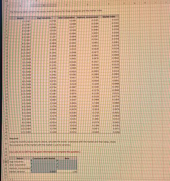 B4B
1
2
13
4
5
6
7
8
9
10
11
12
13
14
15
16
17
18
19
20
21
22
23
24
25
26
27
28
29
30
31
32
33
34
35
36
37
38
39
40
41
42
43
A
The following table contains the excess monthly returns for three companies and the market index.
Month
ED
1/1/2007
2/1/2007
3/1/2007
4/1/2007
5/1/2007
6/1/2007
7/1/2007
8/1/2007
9/1/2007
10/1/2007
11/1/2007
12/1/2007
1/1/2008
2/1/2008
3/1/2008
4/1/2008
5/1/2008
6/1/2008
7/1/2008
8/1/2008
9/1/2008
10/1/2008
11/1/2008
12/1/2008
1/1/2009
2/1/2009
3/1/2009
4/1/2009
5/1/2009
6/1/2009
7/1/2009
8/1/2009
9/1/2009
10/1/2009
11/1/2009
12/1/2009
47
Return
48 Vogt Industries
49 Isher Corporation
Vogt Industries
50 Hedrock, Incorporated
51 Market Variance
52
0.0784
-0.0313
-0.0066
0.0150
0.0334
0.1257
-0.1006
-0.0858
0.0838
0.0415
-0.1561
-0.1054
-0.0157
-0.0183
-0.1251
0.4430
-0.1782
-0.2942
-0.0034
-0.0723
0.1650
-0.5794
0.2282
-0.1487
-0.1835
0.0693
0.3148
1.2736
-0.0386
0.0555
0.3178
-0.0501
-0.0514
-0.0292
0.2700
0.1248
Isher Corporation Hedrock, Incorporated
-0.0193
-0.0258
-0.0004
-0.0064
Covariance with Market
0.0265
0.0088
-0.0277
0.0166
0.0037
-0.0050
0.0069
-0.0489
-0.0492
-0.0028
0.0325
0.0568
-0.0056
0.0652
-0.0244
0.0661
0.0995
-0.0015
-0.0282
0.0417
44
45 (Use cells A5 to E40 from the given information to complete this question.)
46
0.0103
0.0129
-0.0687
0.0011
0.0074
-0.1595
0.0447
0.0634
-0.0328
-0.0078
-0.0263
0.0296
0.0252
-0.0351
0.0120
0.0980
-0.0152
Beta
0.0033
-0.0397
-0.0341
0.0652
0.0013
-0.0428
-0.0473
-0.0942
0.0678
1.00
-0.1017
-0.0310
-0.0108
-0.0955
-0.2809
0.3769
-0.0549
0.1436
-0.3100
-0.3278
-0.1139
-0.5328
-0.3999
0.7289
0.3093
0.2619
0.1720
0.1203
0.1892
-0.0376
-0.1384
0.0871
-0.0493
E
Market Index
0.0153
-0.0182
0.0088
0.0358
0.0350
-0.0186
-0.0358
0.0081
0.0376
0.0226
Required:
Using the monthly excess returns above, calculate the stocks' covariance with the market and their betas. (Note:
the covariance of the market with the market is just its variance.]
-0.0521
-0.0069
-0.0644
-0.0234
-0.0115
0.0500
0.0224
-0.0800
-0.0147
0.0091
-0.0989
-0.1852
-0.0848
0.0221
-0.0774
-0.1005
0.0865
0.1092
0.0676
-0.0032
0.0816
0.0313
0.0451
-0.0281
0.0571
0.0284
F
G
H