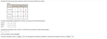 Consider the following pairwise comparison matrix for the price of three car models.
Price
Accord
Taurus
Cruz
Accord Taurus
1
2
4
Cruz
201
5
1
Find the priorities after synthesization. (Round your answer to three decimal places.)
Accord
Taurus
Cruz
Compute the consistency ratio. (Use RI = 0.58. Round your answer to three decimal places.)
Is this consistency ratio acceptable?
Since this consistency ratio is ---Select-- 0.10, the degree of consistency exhibited in the pairwise comparison matrix is ---Select---