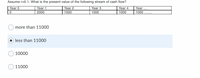 Assume r=0.1. What is the present value of the following stream of cash flow?
Year 0
Year 1
Year 2
Year 3
Year 4
Year ...
2000
1000
1000
1000
1000
more than 11000
less than 11000
10000
11000
