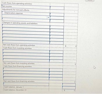 Cash flows from operating activities:
Net income
Adjustments for noncash effects:
Depreciation expense
Changes in operating assets and liabilities:
Net cash flows from operating activities
Cash flows from investing activities
Net cash flows from investing activities
Cash flows from financing activities
Net cash flows from financing activities
Cash balance, January 1
Cash balance, December 31
$
$
0
0
01
0
4
