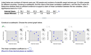 Listed below are numbers of Internet users per 100 people and numbers of scientific award winners per 10 million people
for different countries. Construct a scatterplot, find the value of the linear correlation coefficient r, and find the P-value of r.
Determine whether there is sufficient evidence to support a claim of linear correlation between the two variables. Use a
significance level of α = 0.01.
Internet Users
Award Winners
Award Winners
A.
12-
Construct a scatterplot. Choose the correct graph below.
0+
30
Internet Users
78.1
5.5
90
78.1
9.3
Award Winners
B.
12-
0+
30
•
57.3
3.3
Internet Users
The linear correlation coefficient is r =
(Round to three decimal places as needed.)
68.1 77.2 38.7
1.6
10.9
0.1
90
Award Winners
12-
0-
30
Internet Users
90
Ⓒ
Ly
Award Winners
D.
12-
0-
30
Internet Users
90