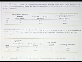 Suppose that Canton Co. is a U.S.-based MNC with a foreign subsidiary in Germany, which deals in euros. The local earnings of this German subsidia
over a two-year period are shown in the following table, along with the weighted average exchange rate of the euro and the translated U.S. dollar
earnings of the subsidiary.
Period
Year 1
Year 2
Local Earnings of German
Subsidiary
(Euros, Millions)
20
20
Translated U.S. Dollar Earnings of
Weighted Average Exchange
German Subsidiary
Rate of Euro
$1.20
$1.00
(Dollars, Millions)
$24.00
$20.00
Suppose that Canton has no earnings from the U.S. and all of it's earnings come from the consolidated earnings from the German subsidiary. Also
suppose that the price of Canton stock is approximately equal to the mean P/E ratio in the industry multiplied by Canton's EPS. With these
assumptions, the
Consolidated
Earnings
(Euros, Millions)
Period
EPS (based on 10 million
shares)
Mean P/E Ratio
(Dollars,
Valuation of Canton Stock
Millions)
Price
Year 1
Year 2
$24.00
$20.00
$2.40
20
$48.00
$2.00
20
$40.00
Because of a
in the weighted average exchange rate of the euro, the valuation of Canton's stock price.