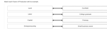 Match each Factor of Production with its example.
Land
Labor
Capital
Entrepreneurship
[II]
Cornfield
College graduate
Freeway
Small business owner