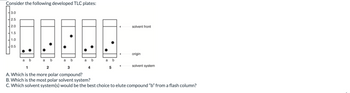 Consider the following developed TLC plates:
3.0
2.5
2.0
1.5
1.0
0.5
a b
a
b
●
a b
a
b
a b
solvent front
5
origin
1
2
3
A. Which is the more polar compound?
B. Which is the most polar solvent system?
C. Which solvent system(s) would be the best choice to elute compound "b" from a flash column?
solvent system