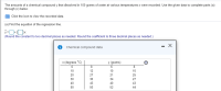 The amounts of a chemical compound y that dissolved in 100 grams of water at various temperatures x were recorded. Use the given data to complete parts (a)
through (c) below.
Click the icon to view the recorded data.
(a) Find the equation of the regression line.
(Round the constant to two decimal places as needed. Round the coefficient to three decimal places as needed.)
i Chemical compound data
- X
x (degrees °C)
y (grams)
6
8
10
12
10
15
20
27
21
25
30
30
34
27
40
43
40
43
50
50
52
44
