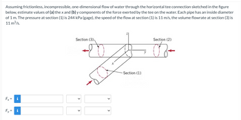 Answered: Assuming frictionless, incompressible,… | bartleby