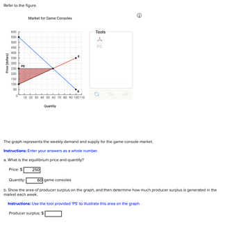 Refer to the figure.
Market for Game Consoles
Price (dollars)
600
550
500
450
400
350
300
250
200
150
PS
S
100
50
0
10 20 30 40 50 60 70 80 90 100110
Quantity
Tools
;
PS
e
The graph represents the weekly demand and supply for the game console market.
Instructions: Enter your answers as a whole number.
a. What is the equilibrium price and quantity?
Price: $
Quantity:
250
60 game consoles
b. Show the area of producer surplus on the graph, and then determine how much producer surplus is generated in the
market each week.
Instructions: Use the tool provided 'PS' to illustrate this area on the graph.
Producer surplus: $